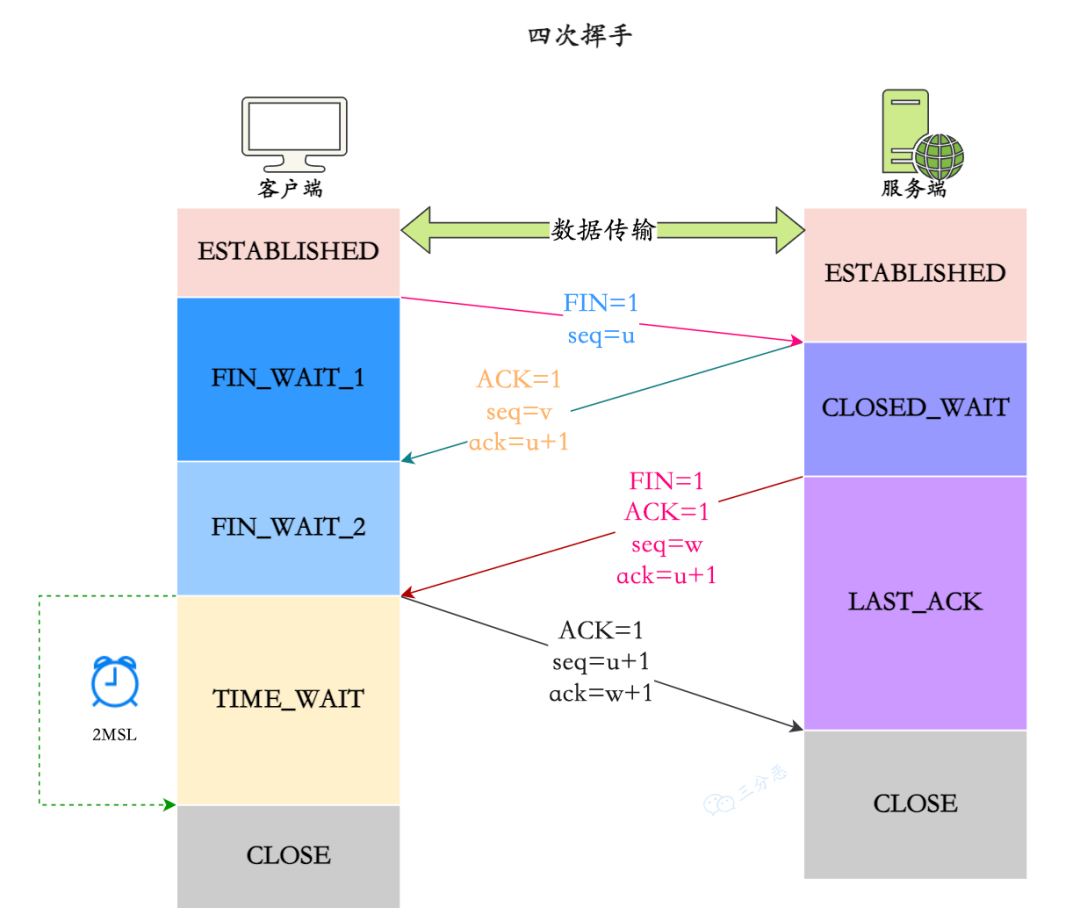 remote