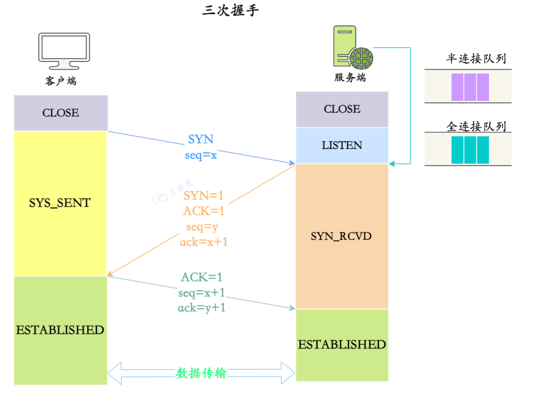 remote